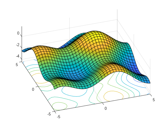 图中包含一个轴对象。axis对象包含一个函数曲面类型的对象。gydF4y2Ba