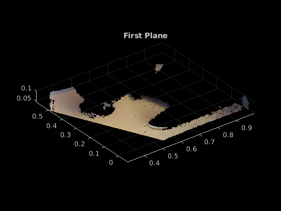 图中包含一个轴对象。标题为First Plane的轴对象包含一个类型为scatter的对象。