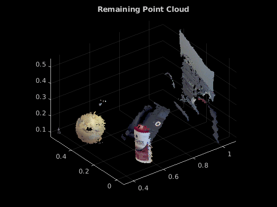 图中包含一个轴对象。标题为Remaining Point Cloud的axis对象包含一个类型为scatter的对象。