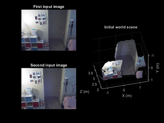 图中包含3个轴对象。初始世界场景包含一个分散类型的对象。第一个输入图像包含一个类型为image的对象。第二个输入图像包含一个类型为image的对象。