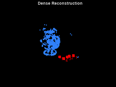 图中包含一个Axis对象。标题为稠密重建的Axis对象包含51个类型为line、text、patch和District的对象。