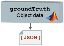 将地面真相对象导出到自定义和COCO JSON文件