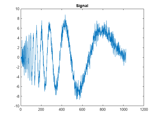 图中包含一个轴对象。标题为Signal的axis对象包含一个类型为line的对象。