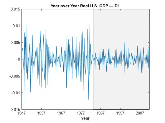 金融数据的小波分析