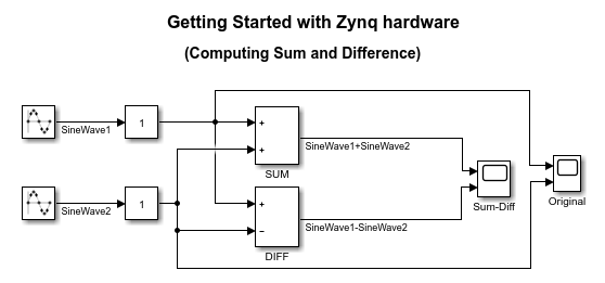 开始使用Xilinx Zynq平台的嵌入式编码器支持包金宝app