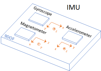 IMU传感器组件
