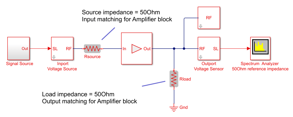 射频Blockset模型显示一个分压器网络。