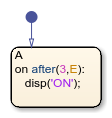 在状态中使用after操作符的状态流程图。