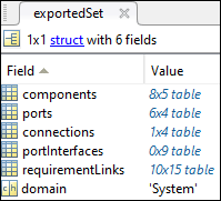 结构中的五个表称为组件、端口、连接、端口接口和需求链接。
