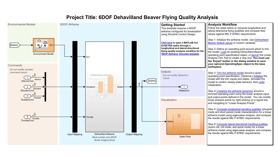 实例Simuli金宝appnk模型对六自由度De Havilland Beaver飞行质量进行分析。