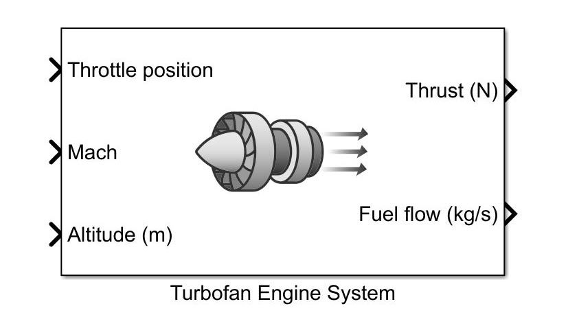 涡扇发动机系统块，计算发动机的推力和燃料流量。