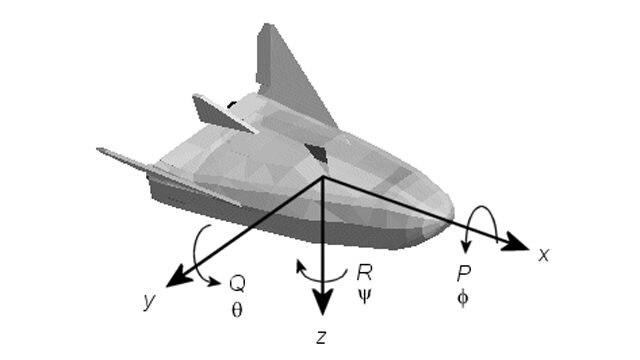 飞行器的三维表示，箭头表示6个自由度。