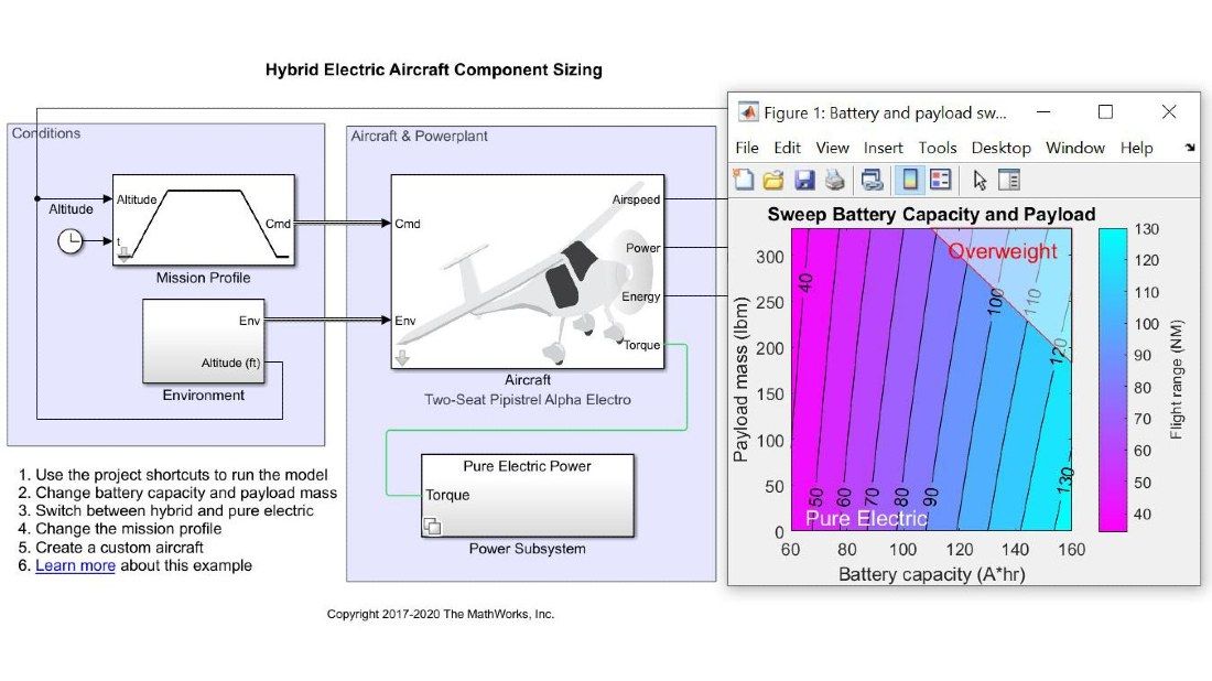 一个混合动力飞机模型，图上显示了电池容量和有效载荷的扫描图。