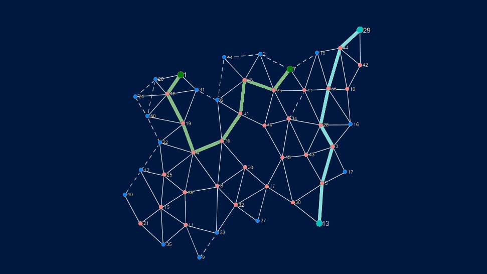 蓝牙mesh network message flow.