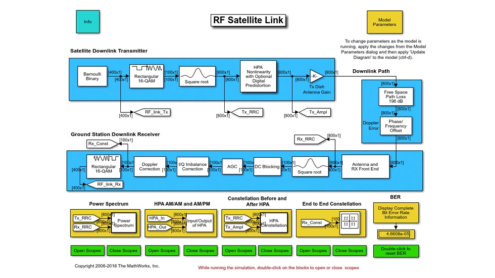 RF satellite link.