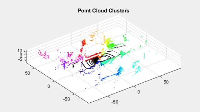 利用分割方法识别聚类的三维点云。