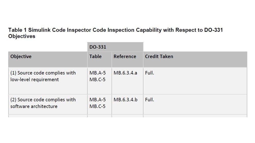 使用DO确认套件对符合DO- 178c和DO-254的验证工具进行确认。