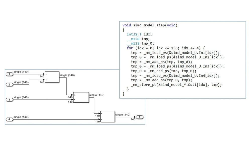 SIMD code generation from Simulink model.