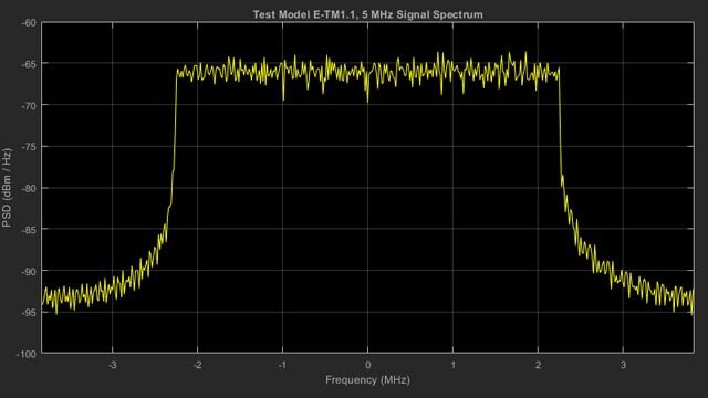 通过信号发生器输出LTE信号的光谱。