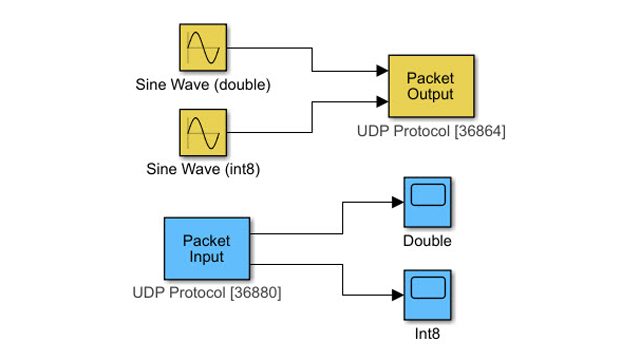 通过UDP通信协议传输数据。
