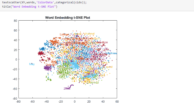使用Word Embedding在文本散点图中可视化群集。