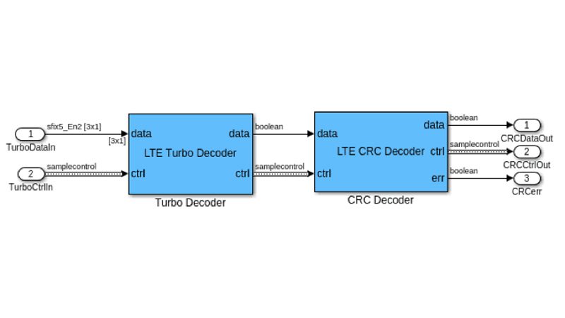 hdl优化的LTE turbo和CRC解码器与控制信号总线。