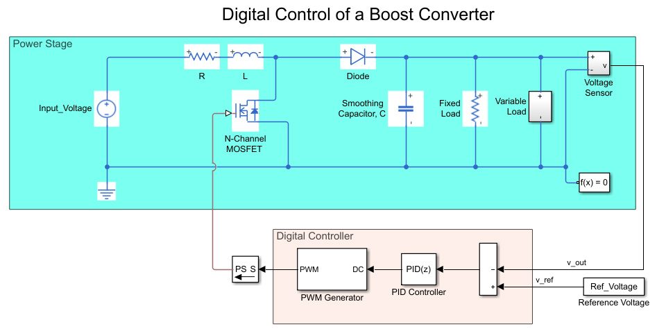 金宝app升压转换器数字控制的模拟模型。