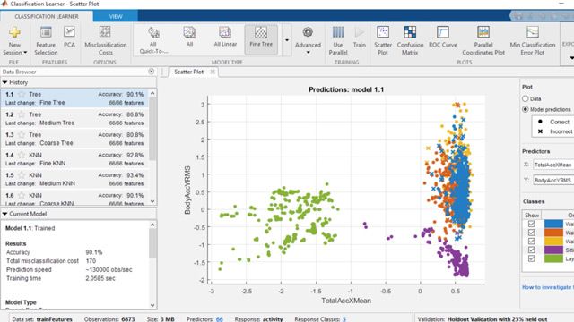分类学习者应用程序可以让你训练模型来使用监督机器学习分类数据。