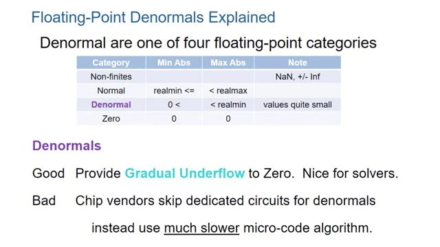 了解如何使用Flush to zero模拟和生成非正规浮点数的代码。