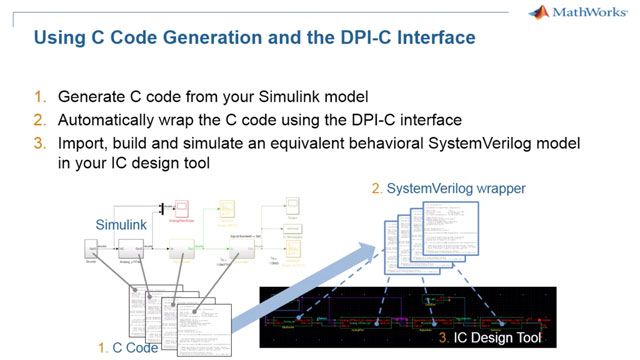 导出模拟/混合信号Simulink模型到您的Syste金宝appmVerilog模拟器。
