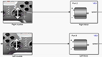 Create a simple Simulink model for your robot.