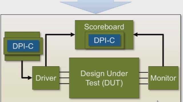 生成一个使用HDL验证器从MATLAB中使用的SystemVerilog DPI-C参考模型。