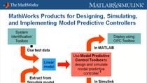 这个研讨会将介绍模型预测控制工具箱。您将学习如何设计、模拟和部署模型预测控制器与输入和输出约束多变量系统。通过产品演示,MathWorks女士