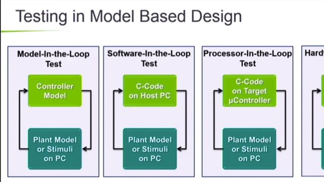 Valeo shows a concept for debugging code generated from Stateflow while it is running on the ECU in the host vehicle directly. This is achieved via external communication between Simulink and the ECU.
