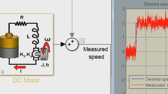 Design a PID controller for a DC motor modeled in Simulink. Create a closed-loop system by using the PID Controller block, then tune the gains of PID Controller block using the PID Tuner.