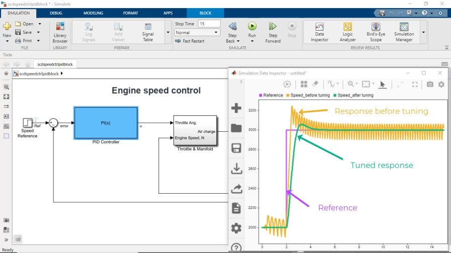 Linearize models and design control systems using Simulink Control Design