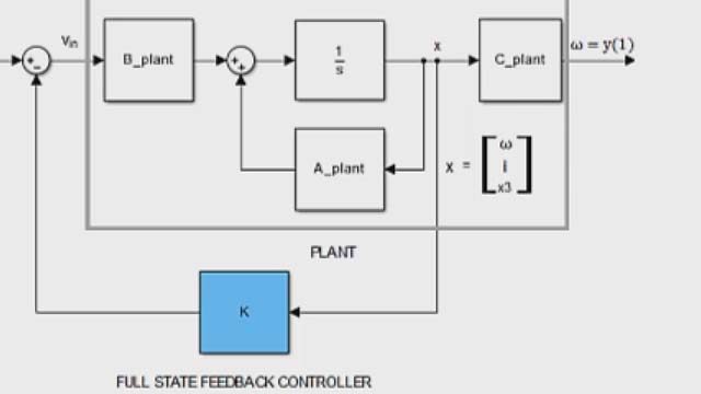 利用控制系统工具箱中的极点配置方法设计全状态反馈控制器。