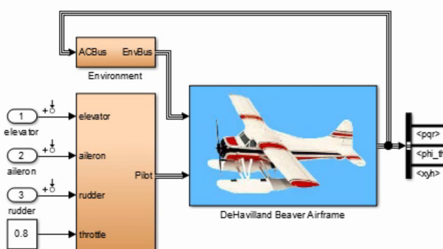 修剪和线性化非线性飞机模型,并使用生成的线性模型设计一个俯仰速率阻尼控制器。