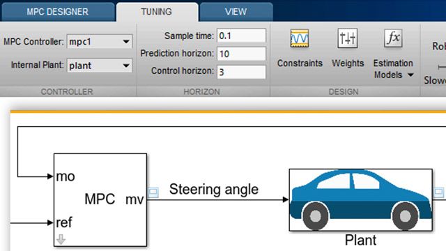 学习如何设计一个MPC控制器自主车辆转向系统使用模型预测控制工具箱。