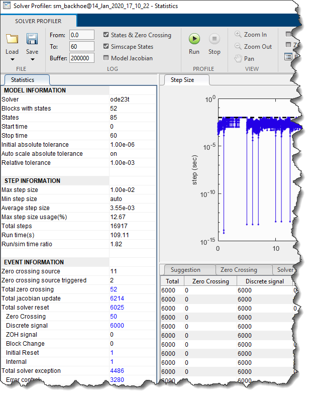 Solver profiler for Backhoe with a discrete controller