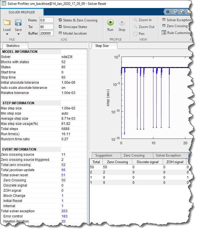 Solver profiler for Backhoe with a discrete controller and First Order Hold