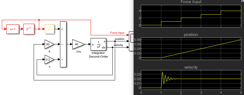 质量弹簧阻尼器由离散信号通过一级保持器驱动