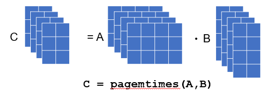 分页的矩阵函数