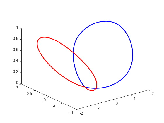 图中包含一个轴对象。axis对象包含3个line类型的对象。