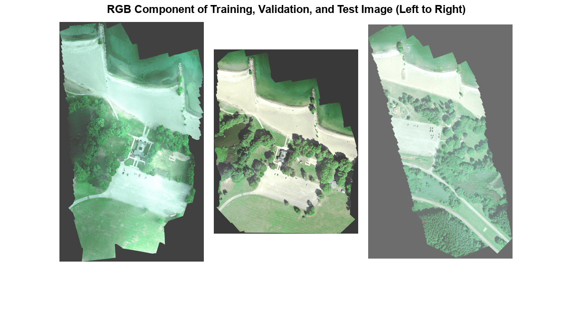 图中包含一个轴对象。标题为RGB Component of Training, Validation, and Test Image(从左到右)的坐标轴对象包含一个Image类型的对象。