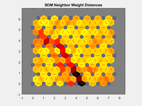 {“字符串”:“图SOM邻居距离(plotsomnd)包含一个坐标轴对象。坐标轴对象与标题SOM邻居重量距离包含386个对象类型的补丁,线。”、“特克斯”:“SOM邻居重量距离”、“乳胶”:[]}
