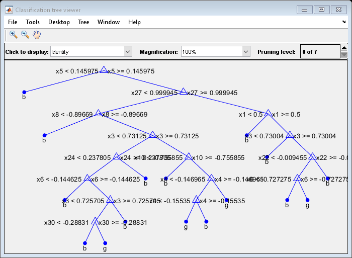 Figure Classification tree viewer contains an axes object and other objects of type uimenu, uicontrol. The axes object contains 51 objects of type line, text. One or more of the lines displays its values using only markers