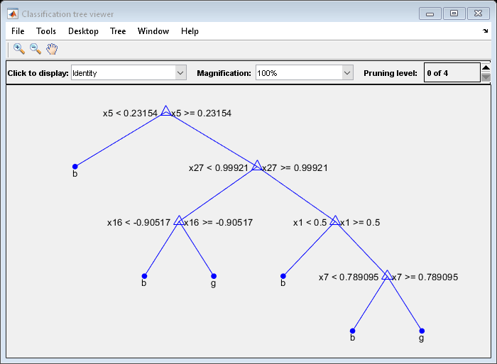 Figure Classification tree viewer contains an axes object and other objects of type uimenu, uicontrol. The axes object contains 21 objects of type line, text. One or more of the lines displays its values using only markers