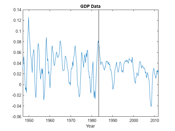 图中包含一个轴对象。标题为GDP Data的坐标轴对象包含2个类型为line的对象。