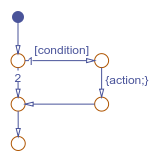 对if语句建模的流程图。